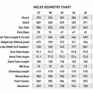 Alternative view of ENVE DEMO Melee Sram RED AXS eTap Bike