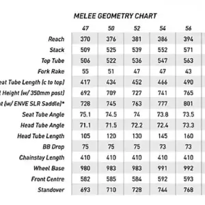 Alternative view of ENVE Melee Frameset